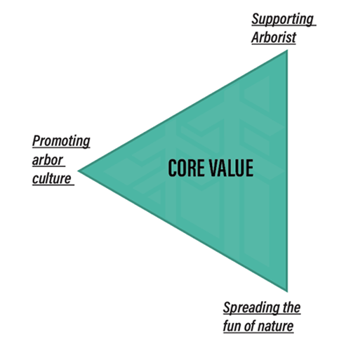 Value _ Core